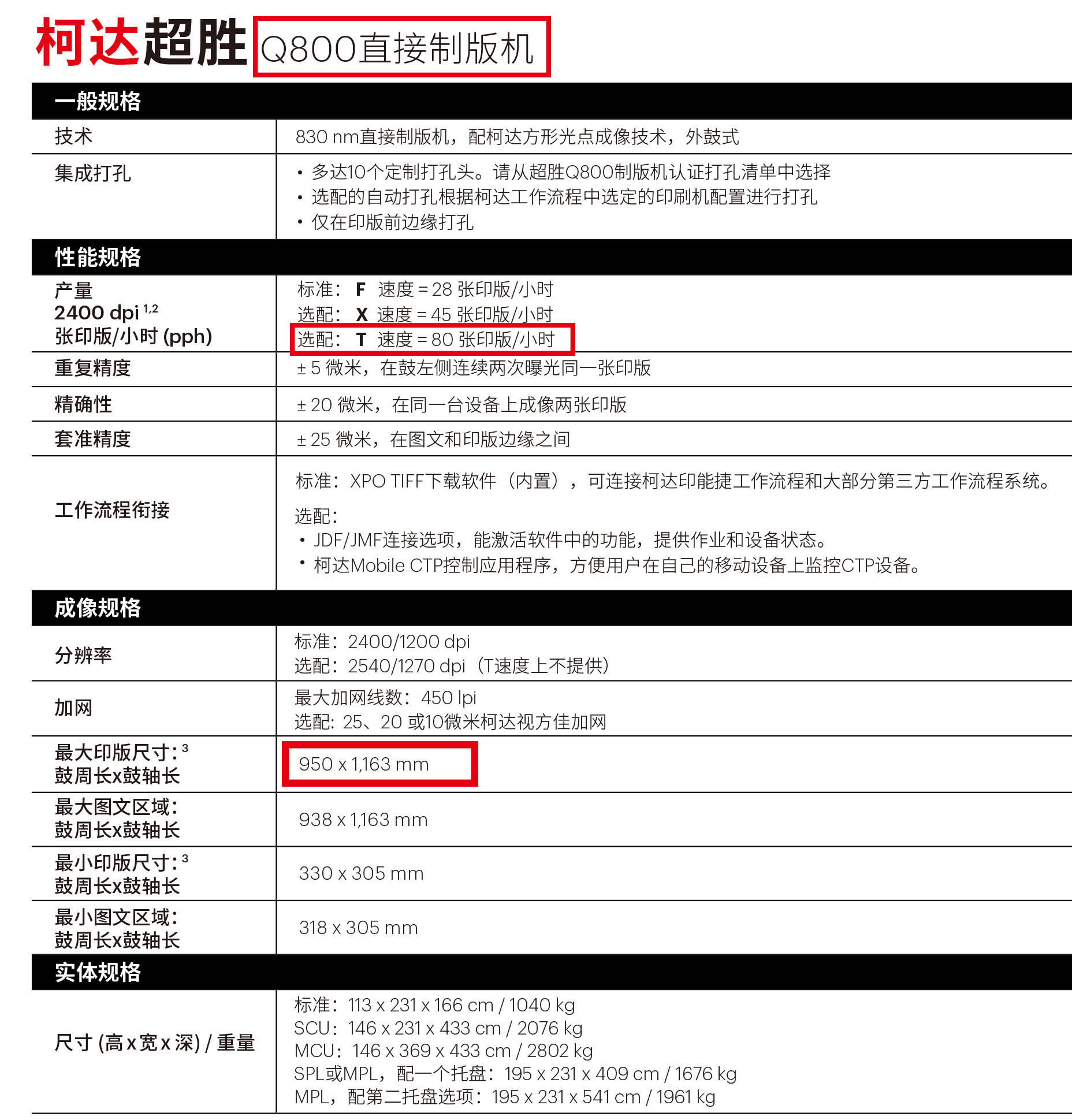 超勝CTP制版機